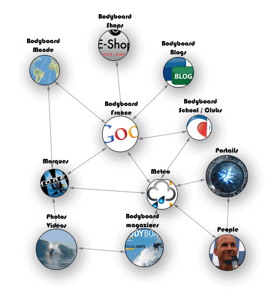 bodyboard web map